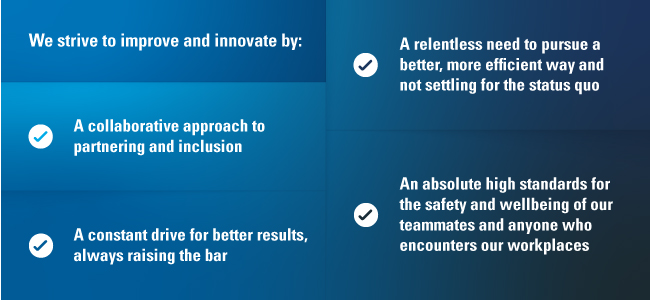 Overview-improve and innovate graphic